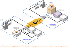 mac玩游戏vpn-MAC加速器推荐