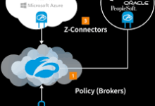 mac os10.12 vpn设置-MAC加速器推荐
