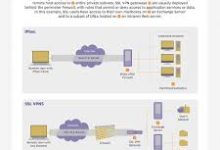 mac vpn ip地址-MAC加速器推荐