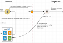 mac vpn连接港大-MAC加速器推荐