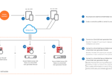 mac l3vpn-MAC加速器推荐