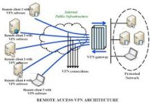 mac os vpn客户端-MAC加速器推荐