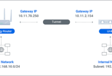 mac 分享wifi vpn-MAC加速器推荐