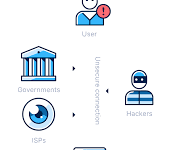 mac ipsec vpn 配置-MAC加速器推荐