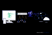 mac下的vpn软件哪个好-MAC加速器推荐