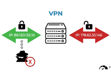 mac怎么链接vpn-MAC加速器推荐