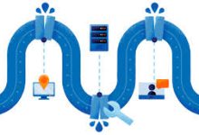 cityu vpn mac-MAC加速器推荐