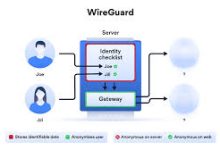 免费vpn mac哪个好用吗-MAC加速器推荐