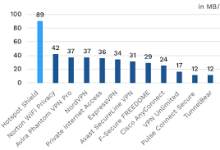 mac下如何连接华为ssl vpn-MAC加速器推荐