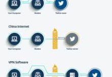 apple mac vpn-MAC加速器推荐