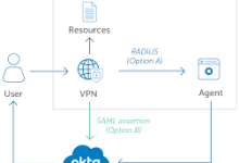 mac 电脑用什么vpn-MAC加速器推荐