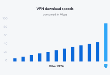 知乎推荐mac上的vpn-MAC加速器推荐