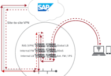 mac vpn 网络共享-MAC加速器推荐