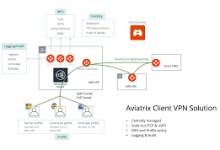 Mac 连接宽带 VPN-MAC加速器推荐