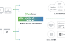 checkpoint vpn mac-MAC加速器推荐