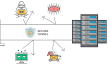 mac 没有pptp vpn-MAC加速器推荐