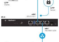 mac vpn屏幕共享-MAC加速器推荐