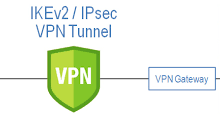 mac怎么创建vpn-MAC加速器推荐