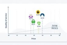 mac 用vpn-MAC加速器推荐