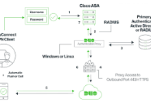 mac+登陆ssl+vpn-MAC加速器推荐