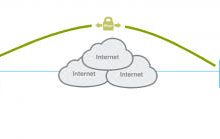 Mac有什么合适的VPN-MAC加速器推荐