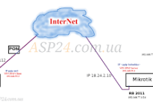 mac 下的vpn 客户端-MAC加速器推荐