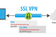mac+os+x+vpn公司内网-MAC加速器推荐