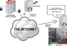 mac 使用 ssl VPN-MAC加速器推荐