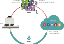 逍遥网络vpn for mac-MAC加速器推荐
