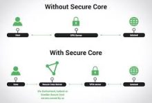 mac vpn 2016-MAC加速器推荐