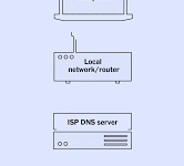 mac 2017 vpn-MAC加速器推荐