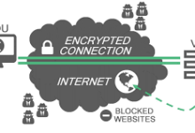 mac怎么添加vpn-MAC加速器推荐