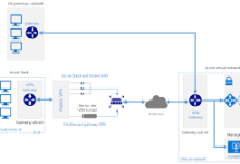 侠诺vpn如何设置封锁在对应列表中ip地址错误的mac地址不好用-MAC加速器推荐