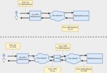 motionpro vpn mac-MAC加速器推荐