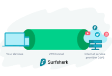 mac vpn图标-MAC加速器推荐