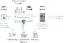 mac 设置vpn分享-MAC加速器推荐