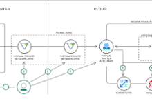 mac用vpn关掉无法上网-MAC加速器推荐